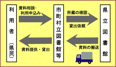 図書館ネットワーク概要