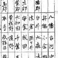 「千葉県歴史原稿・町村分合資料」の画像