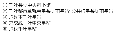 1.千叶县立中央图书馆　2.千叶都市单轨电车县厅前车站・公共汽车县厅前车站　3.JR线本千叶车站　4.京成线干叶中央车站　5.JR线千叶车站